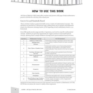 Shell Education 180 Days of Math for Fifth Grade (180 Days of Practice)