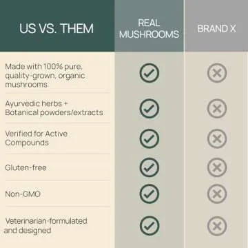 Mushroom Immune Support Pet Chews 60ct Treats for Dogs Booster Supplements Pets with Ashwagandha, Astragalus, Blueberry, Olive Leaf, Acerola Gut Health and Cats