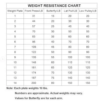 Home Gym 150LB Multifunctional Full Body Home Gym Equipment for Home Workout Equipment Exercise Equipment Fitness Equipment JXL-1150/SCM-1150 SincMill