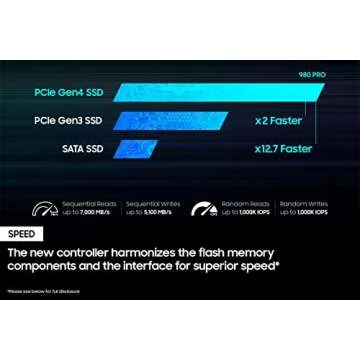 SAMSUNG 980 PRO SSD with Heatsink 1TB PCIe Gen 4 NVMe M.2 Internal Solid State Drive, Heat Control, Max Speed, PS5 Compatible, MZ-V8P1T0CW