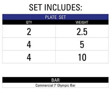 XMARK Barbell and Weight Set, 7' Olympic Barbell and 65 lb Set of XMARK Tri-Grip Olympic Weight Plates