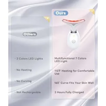 ELISHINE Light Based Multifunctional Facial Massager, 7 Color Portable Face Massager Tool for Skin Care, Glossy White