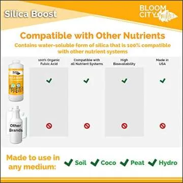Bloom City Liquid Silica Boost Fertilizer - 8 oz Concentrate