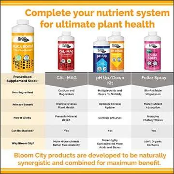 Bloom City Liquid Silica Boost Fertilizer - 8 oz Concentrate