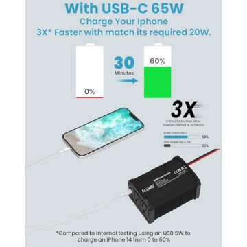 ALLWEI 300W Car Power Inverter DC 12V to 110V AC for Vehicles Converter USB-C PD65W/18W Fast Chargin...