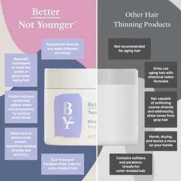 Better Not Younger Silver Lining Purple Butter Masque, 6.8 Fl Oz