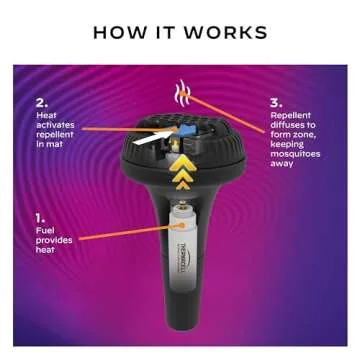 Thermacell Mosquito Repellent Torch; Includes 12-Hour Refill; 15 Foot Zone of Mosquito Protection; Effective Mosquito Repellent for Patio; Bug Spray Alternative; Scent Free