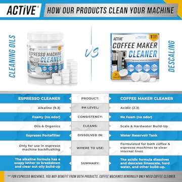 ACTIVE Coffee Machine Cleaner & Descaler - Compatible With Nespresso, Keurig, Ninja, Delonghi, Miele, Cuisinart Coffee Maker Pot Descaling & Cleaning Tabs, Descale Drip Coffe And Espresso Machines