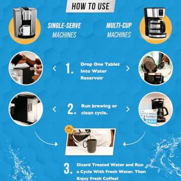 ACTIVE Coffee Machine Cleaner & Descaler - Compatible With Nespresso, Keurig, Ninja, Delonghi, Miele, Cuisinart Coffee Maker Pot Descaling & Cleaning Tabs, Descale Drip Coffe And Espresso Machines