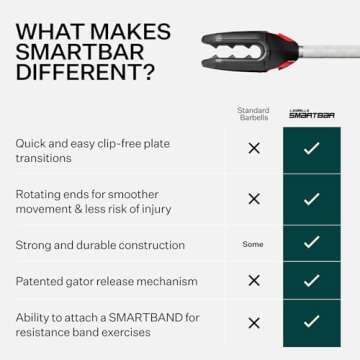 Les Mills™ SMARTBAR™ Exercise Barbell for Total Body Workouts, For Use With Free Weights, Home Gym Equipment - Weight Plates Sold Separately