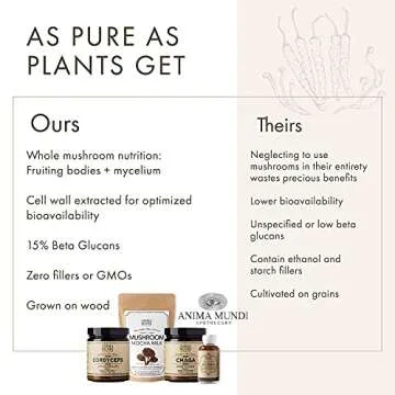 Anima Mundi Chaga Mushroom Powder - Organic Chaga Mushroom Powder - Immune System Support Supplement with Organic Chaga Extract Powder - Great for Tea, Coffee and More - Anima Mundi Supplements (5oz)
