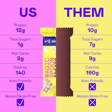 MAGIC SPOON Treats and Spoon - High Protein, Low Carb, Keto Friendly, Low Sugar, Gluten Free, Crispy Protein Bar Cereal Bar, On-The-Go Healthy Snack (Marshmallow, 8 Bars)