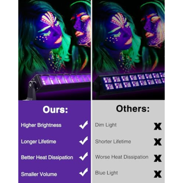 Onforu 4 Pack 42W LED Black Lights for Parties