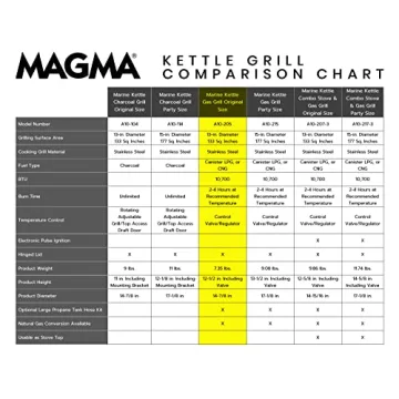 Magma Marine Kettle 3 Grill - Stainless Steel with Ignition