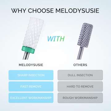 MelodySusie Ceramic Nail Drill Bits Set, 3/32'' (2.35mm) Professional Acrylic Nail File Drill Bit for Manicure Pedicure Cuticle Gel Nail Polishing 7Pcs