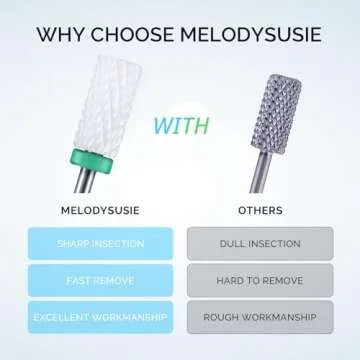 MelodySusie Ceramic Nail Drill Bits Set, 3/32'' (2.35mm) Professional Acrylic Nail File Drill Bit for Manicure Pedicure Cuticle Gel Nail Polishing 7Pcs