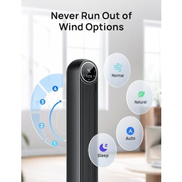 Dreo Tower Fan with Remote: Quiet Cooling Experience