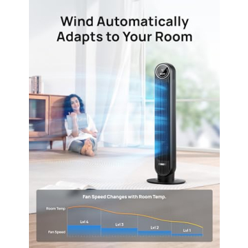 Dreo Tower Fan with Remote: Quiet Cooling Experience
