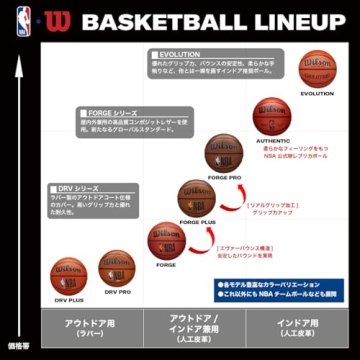 WILSON NBA Forge Series Basketball - Size 7, Indoor/Outdoor