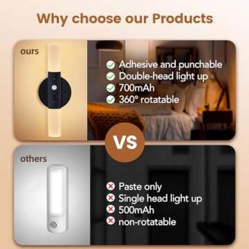 LED Motion Sensor Lights Battery Operated Wall Sconces Set of 2 Rechargeable Wireless Picture Art Light Magnetic 360° Rotation Corner Lamps for Hallway Gallery Stairway Vanity Living Room Bedroom