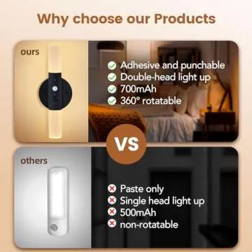 LED Motion Sensor Lights Battery Operated Wall Sconces Set of 2 Rechargeable Wireless Picture Art Light Magnetic 360° Rotation Corner Lamps for Hallway Gallery Stairway Vanity Living Room Bedroom