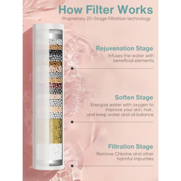 Cobbe Filtered Shower Head with 6 Spray Modes