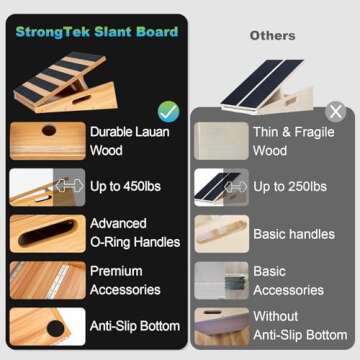 StrongTek Professional Wooden Slant Board, Adjustable Incline Board, and Calf Stretcher, Stretch Board - Extra Side-Handle Design for Portability, Partial-Coverage