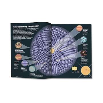 Engaging Britannica Encyclopedia Infographica for All Ages