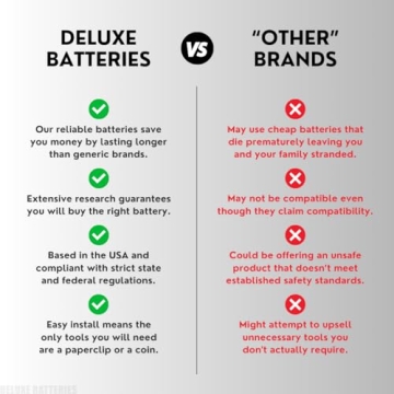 Key Fob Replacement Batteries for Nissan Cars