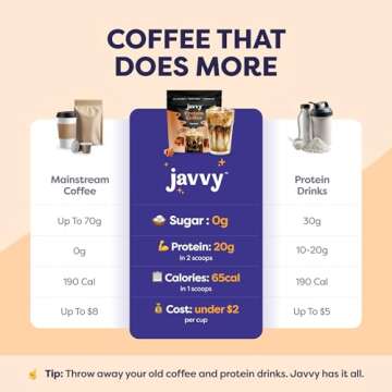 Javvy Caramel Protein Coffee - Premium Whey Protein & Instant Iced Coffee - 100% Arabica Coffee - Ze...