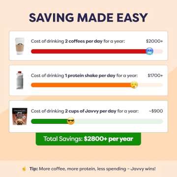 Javvy Caramel Protein Coffee - Premium Whey Protein & Instant Iced Coffee - 100% Arabica Coffee - Zero Artificial Flavors & Sweeteners, 20 Servings