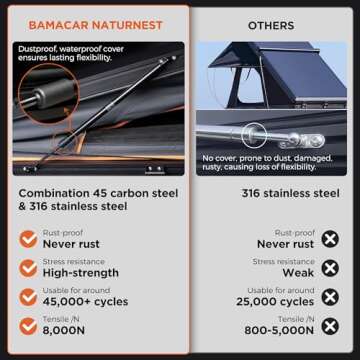 BAMACAR Naturnest Rooftop Tent Hard Shell, Nature Nest Roof Top Tent Hardshell Rooftop Tent For Van Jeep SUV Truck Car Tents For Camping Car Roof Tent Hard Shell Roof Top Tent Camping, 2-3 People Tent