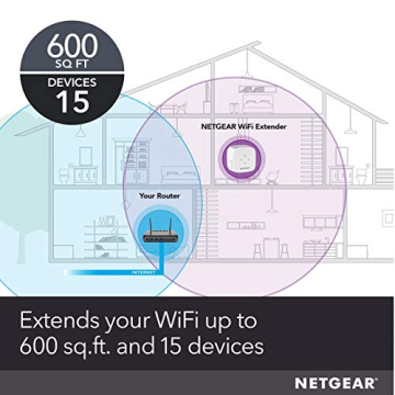 NETGEAR WiFi Range Extender EX2800 Boost Your WiFi Signal