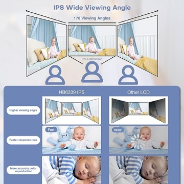 HelloBaby Baby Monitor with Infrared Night Vision