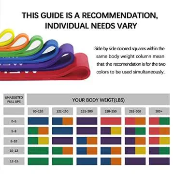 Resistance Bands Set, Pull Up Assist Bands - Stretch Resistance Band - Mobility Band Powerlifting Exercise Bands for Resistance Training, Physical Therapy, Home Workouts (#09 6 Bands Set Yellow-Red)