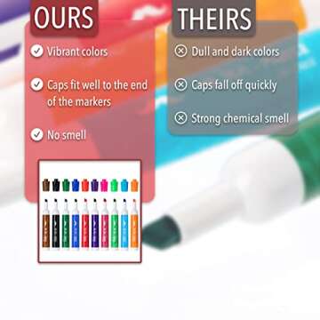 Mr. Pen Dry Erase Markers/Pens With Chisel Tip, 10 Pack, Low Odor, Assorted Colors, Whiteboard