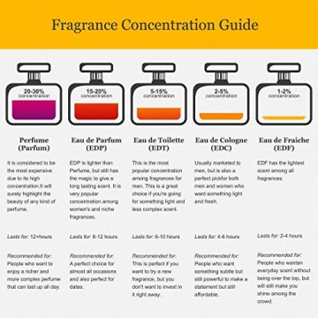 Chanel Bleu De By Men Eau De Parfum, 5 Ounce - Freedom Unleashed