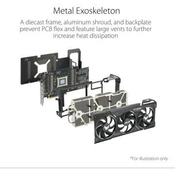 ASUS TUF Gaming RX 7900 XTX 24GB Graphics Card