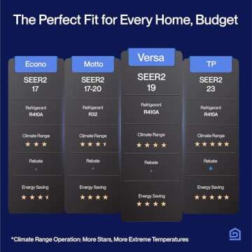 DELLA Versa Series 12000 BTU Mini Split Air Conditioner Work with Alexa with 1 Ton Pre-Charged Heat Pump Ductless Inverter System, 19 SEER2, Cools Up to 550 Sq. Ft,16.4ft installation kit included