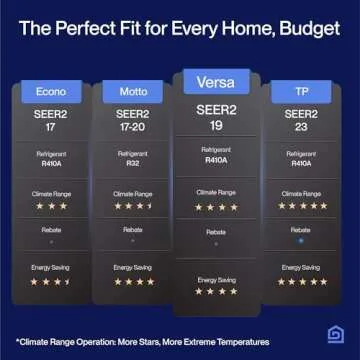 DELLA Versa Series 12000 BTU Mini Split Air Conditioner Work with Alexa with 1 Ton Pre-Charged Heat Pump Ductless Inverter System, 19 SEER2, Cools Up to 550 Sq. Ft,16.4ft installation kit included