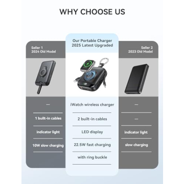 Portable Charger 10000mAh 22.5W With Built-in Cables and LED Display