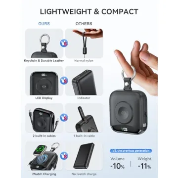 10000mAh Portable Charger with Fast Charging Feature