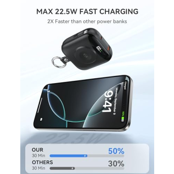 10000mAh Portable Charger with Fast Charging Feature