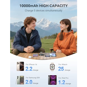 10000mAh Portable Charger with Fast Charging Feature