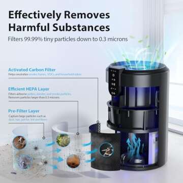 FreAire Air Purifiers for Effective Home Air Quality