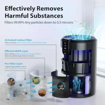 FreAire Air Purifiers for Effective Home Air Quality