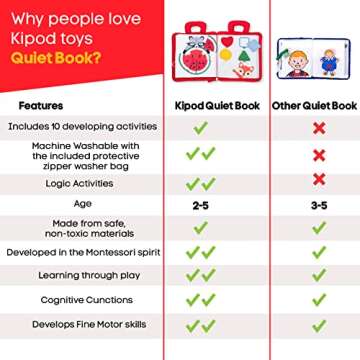 Kipod Montessori Quiet Book - Essential Toddler Travel Toy with Engaging Plane and Car Travel Activities - Cognitive Development Preschool Sensory Learning Baby Busy Book for Toddler Boys & Girls