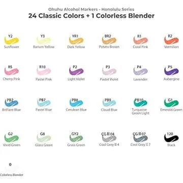 Ohuhu Dual-Tip Alcohol Markers for Artists & Hobbyists