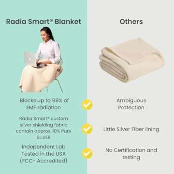 Radia Smart® Large Protective Belly Pregnancy Baby Blanket, Organic, 5G Blocking, EMF Blanket, 43"x35", 110cmx90cm