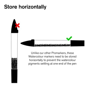 Winsor & Newton ProMarker Watercolor Marker Set for Artists